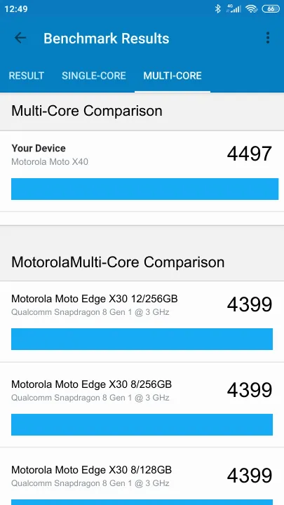 Pontuações do Motorola Moto X40 Geekbench Benchmark