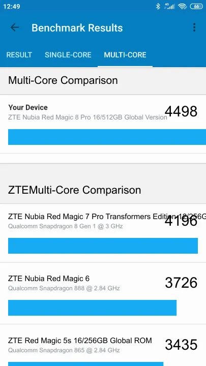 Punteggi ZTE Nubia Red Magic 8 Pro 16/512GB Global Version Geekbench Benchmark
