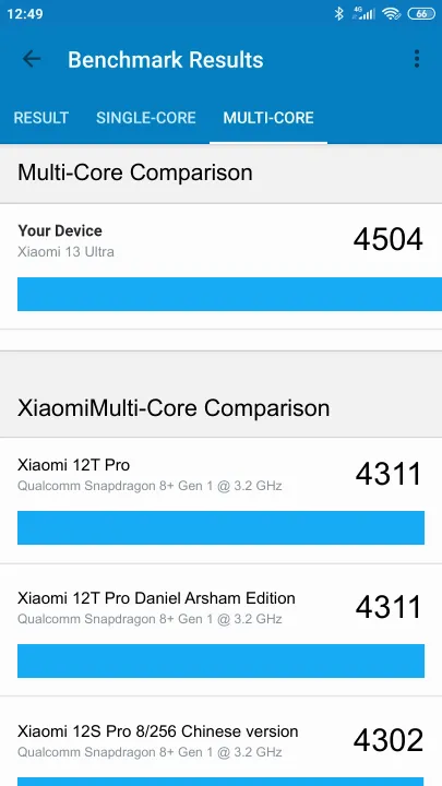 Pontuações do Xiaomi 13 Ultra 12/256GB Geekbench Benchmark