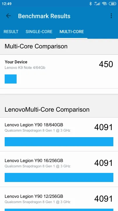 Punteggi Lenovo K9 Note 4/64Gb Geekbench Benchmark