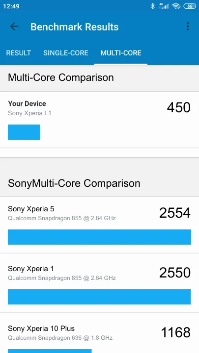 Wyniki testu Sony Xperia L1 Geekbench Benchmark
