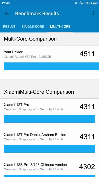 Βαθμολογία Xiaomi Redmi K60 Pro 12/256GB Geekbench Benchmark
