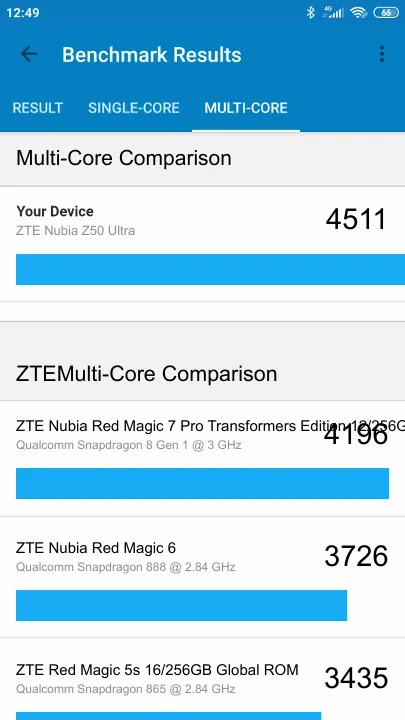 ZTE Nubia Z50 Ultra Geekbench Benchmark점수