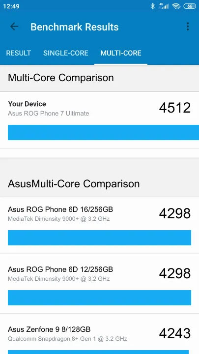 Asus ROG Phone 7 Ultimate Geekbench benchmark ranking