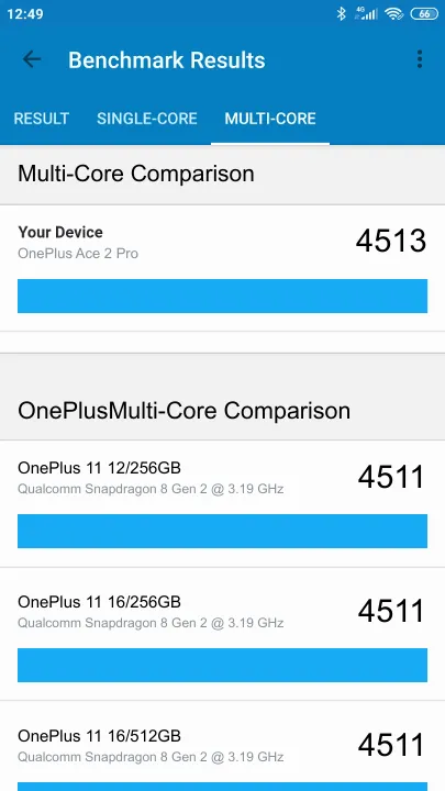 Pontuações do OnePlus Ace 2 Pro 12/256GB Geekbench Benchmark