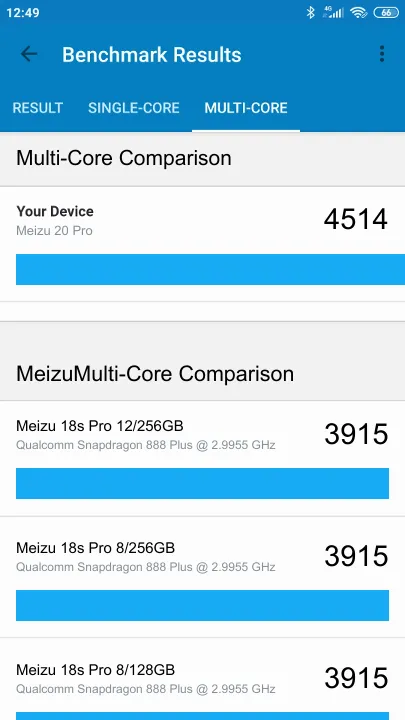 نتائج اختبار Meizu 20 Pro Geekbench المعيارية