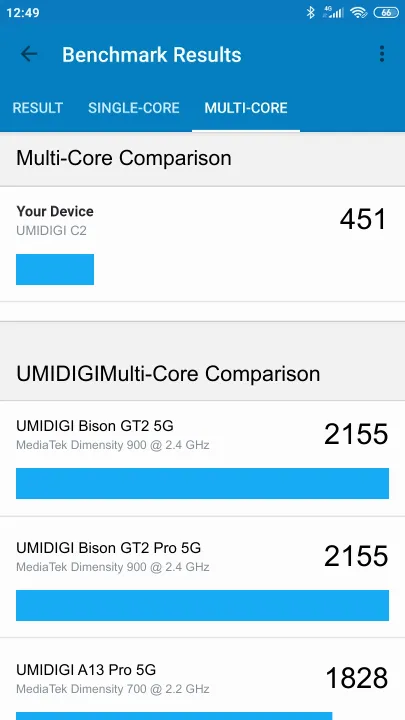 UMIDIGI C2 Geekbench benchmark score results
