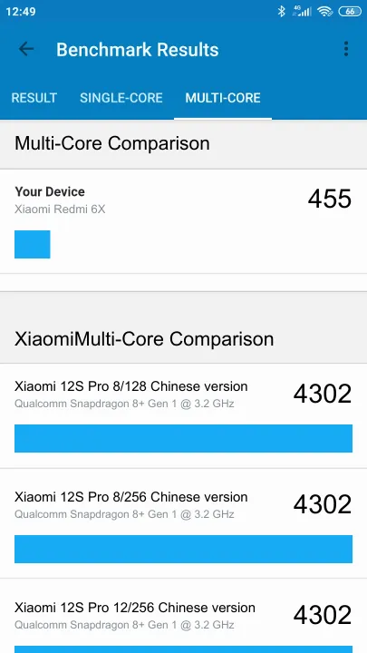 Wyniki testu Xiaomi Redmi 6X Geekbench Benchmark