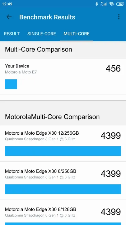 Motorola Moto E7 Geekbench benchmark score results