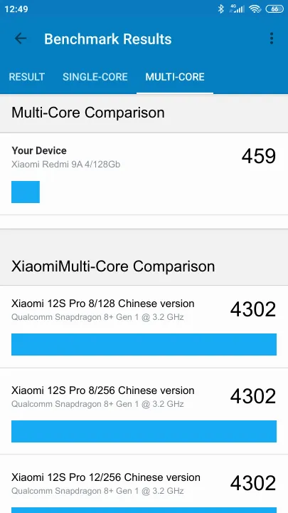 Βαθμολογία Xiaomi Redmi 9A 4/128Gb Geekbench Benchmark