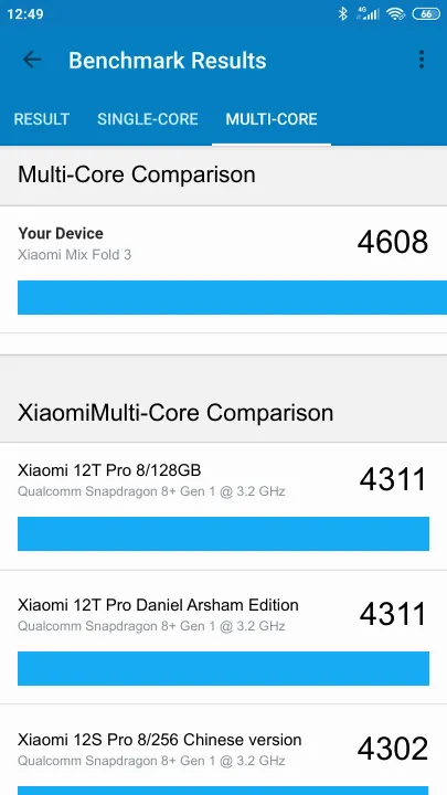 Wyniki testu Xiaomi Mix Fold 3 12/256GB Geekbench Benchmark