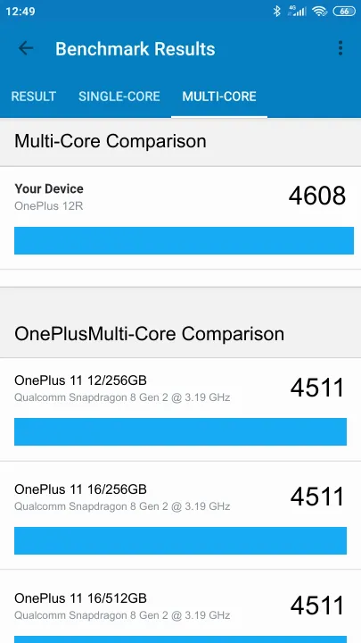 OnePlus 12R Geekbench benchmark ranking