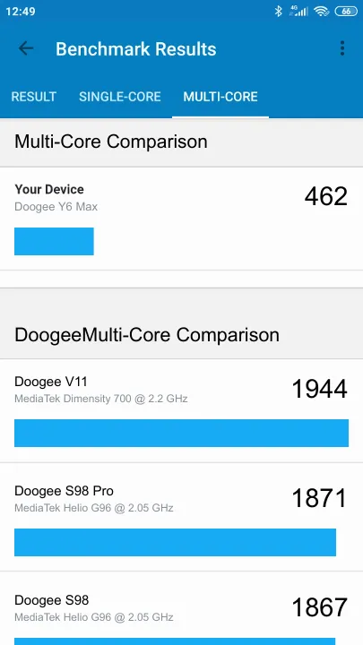 Doogee Y6 Max Geekbench benchmark score results