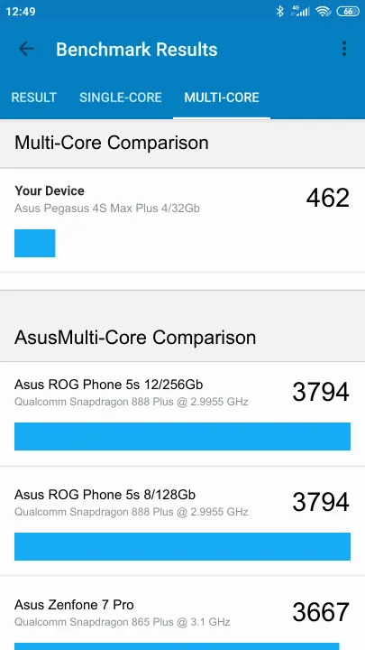 Asus Pegasus 4S Max Plus 4/32Gb的Geekbench Benchmark测试得分
