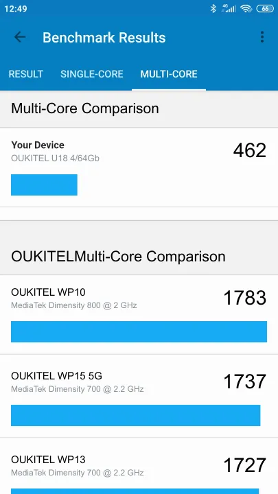 OUKITEL U18 4/64Gb Geekbench benchmark score results