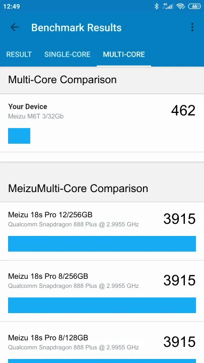 Βαθμολογία Meizu M6T 3/32Gb Geekbench Benchmark
