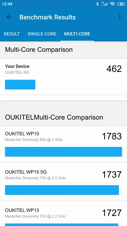OUKITEL K8 Geekbench benchmark score results
