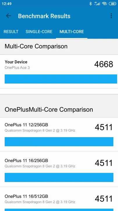 OnePlus Ace 3 Geekbench benchmark ranking