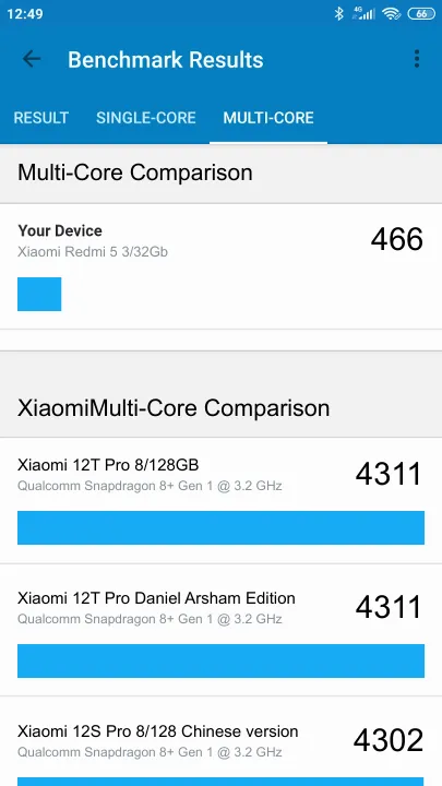 Xiaomi Redmi 5 3/32Gb Geekbench benchmark: classement et résultats scores de tests