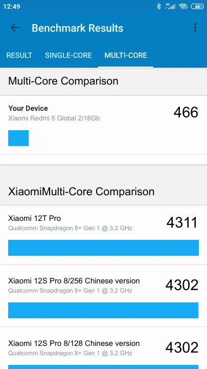 Xiaomi Redmi 5 Global 2/16Gb Geekbench benchmark: classement et résultats scores de tests