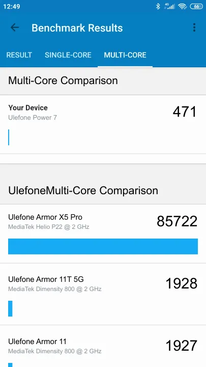 Ulefone Power 7 Geekbench benchmark score results