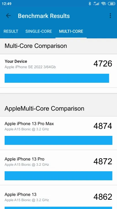 Apple iPhone SE 2022 3/64Gb Geekbench benchmark: classement et résultats scores de tests