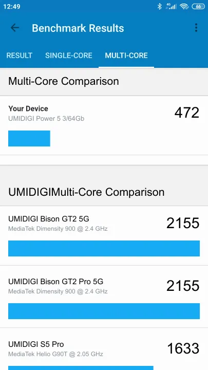 UMIDIGI Power 5 3/64Gb Geekbench benchmark: classement et résultats scores de tests