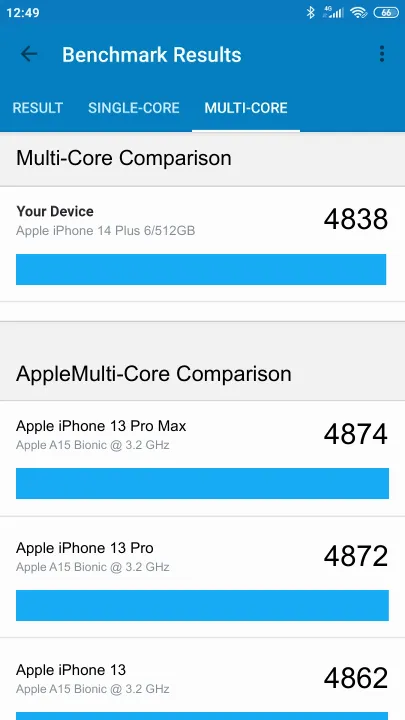 Apple iPhone 14 Plus 6/512GB תוצאות ציון מידוד Geekbench