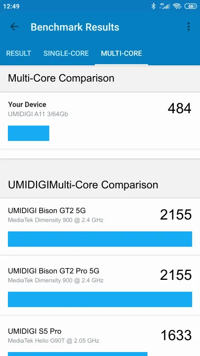 UMIDIGI A11 3/64Gb Geekbench benchmark score results