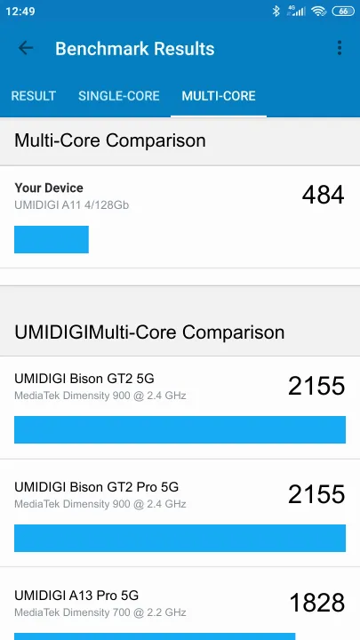 UMIDIGI A11 4/128Gb Geekbench benchmark score results