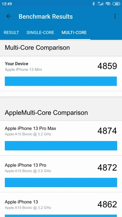 Apple iPhone 13 Mini Geekbench benchmark: classement et résultats scores de tests