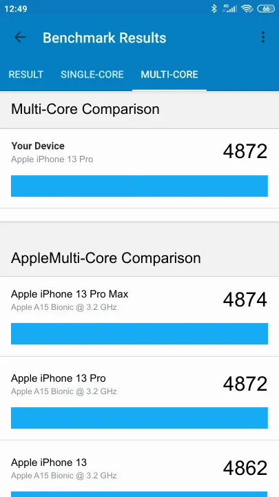 Apple iPhone 13 Pro Geekbench benchmark: classement et résultats scores de tests