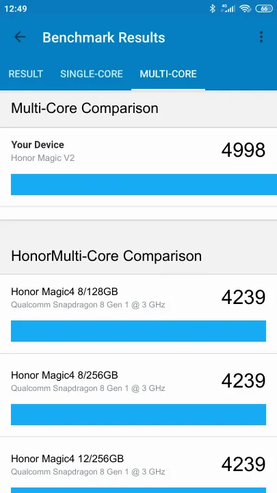 Honor Magic V2 Geekbench benchmark: classement et résultats scores de tests