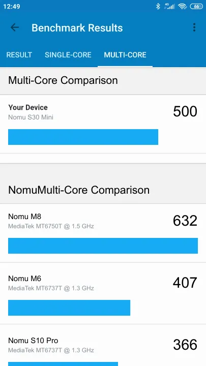 Βαθμολογία Nomu S30 Mini Geekbench Benchmark