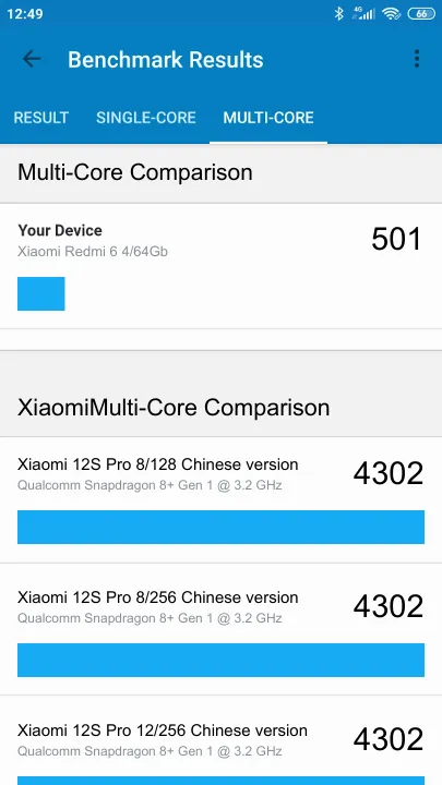 Pontuações do Xiaomi Redmi 6 4/64Gb Geekbench Benchmark