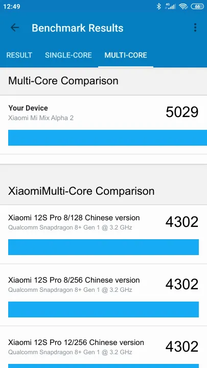 Xiaomi Mi Mix Alpha 2 Geekbench Benchmark점수