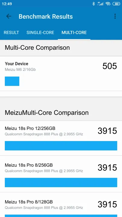 Pontuações do Meizu M6 2/16Gb Geekbench Benchmark