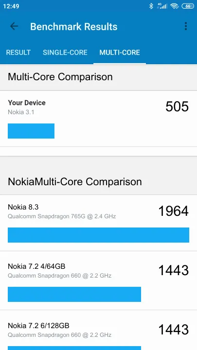 Nokia 3.1 Geekbench benchmark: classement et résultats scores de tests