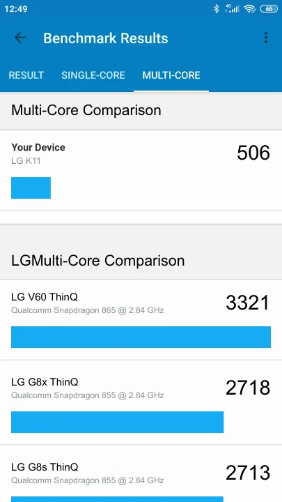 نتائج اختبار LG K11 Geekbench المعيارية