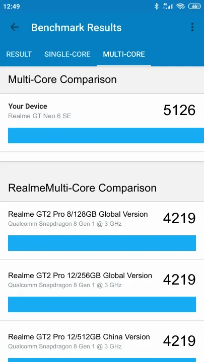 Realme GT Neo 6 SE Geekbench Benchmark-Ergebnisse
