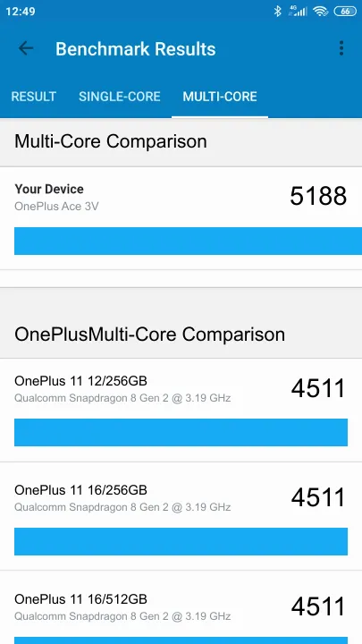 نتائج اختبار OnePlus Ace 3V Geekbench المعيارية