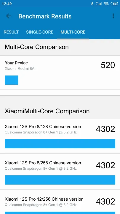 Pontuações do Xiaomi Redmi 8A Geekbench Benchmark