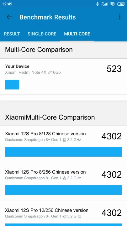 Pontuações do Xiaomi Redmi Note 4X 3/16Gb Geekbench Benchmark