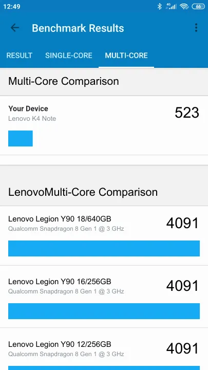 Pontuações do Lenovo K4 Note Geekbench Benchmark