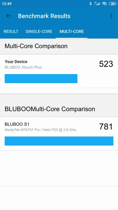 BLUBOO Xtouch Plus Geekbench benchmarkresultat-poäng