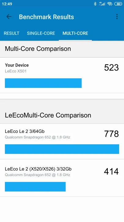 Punteggi LeEco X501 Geekbench Benchmark