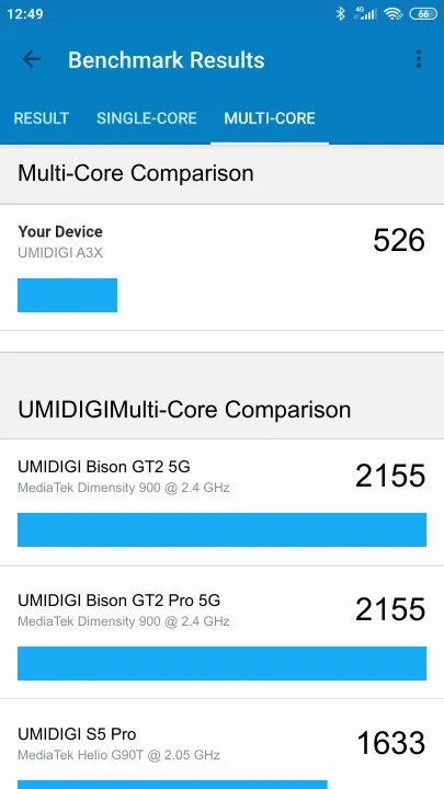 UMIDIGI A3X Geekbench benchmark score results