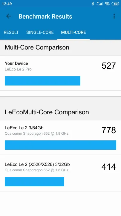 LeEco Le 2 Pro Geekbench benchmark: classement et résultats scores de tests