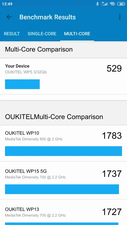 OUKITEL WP5 3/32Gb Geekbench benchmark: classement et résultats scores de tests