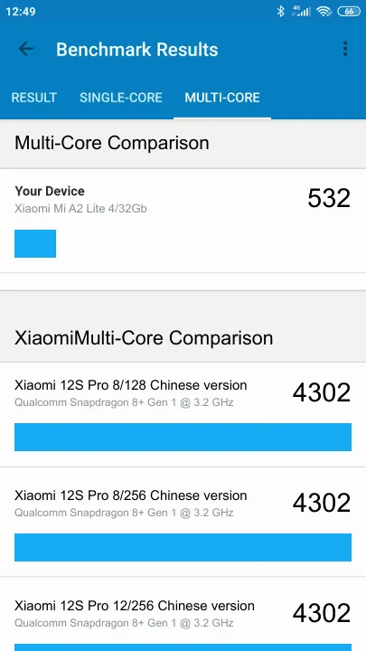 Punteggi Xiaomi Mi A2 Lite 4/32Gb Geekbench Benchmark